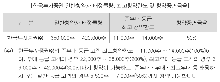 아이엠바이오로직스 공모주