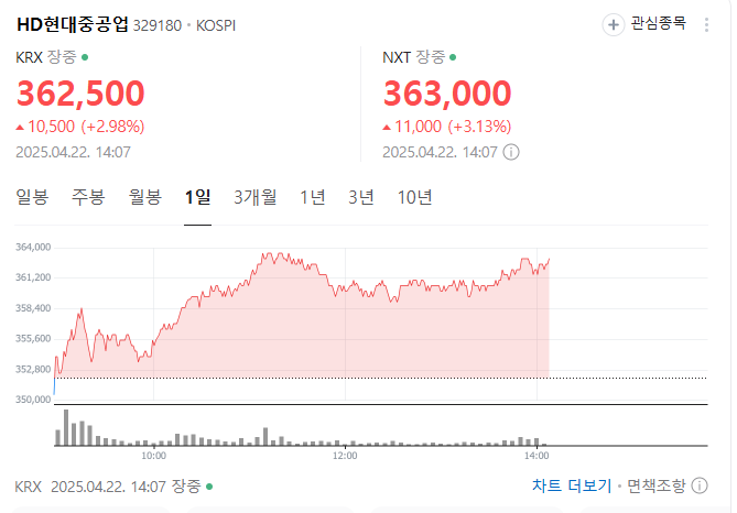 지금이 아니면 늦습니다 HD현대중공업, 조선업의 황금기를 다시 여나?