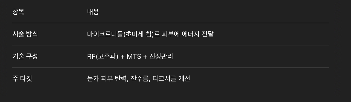 버츄 아이(Virtue RF Eye)