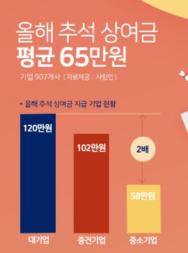 대기업 추석상여금 지급 사례