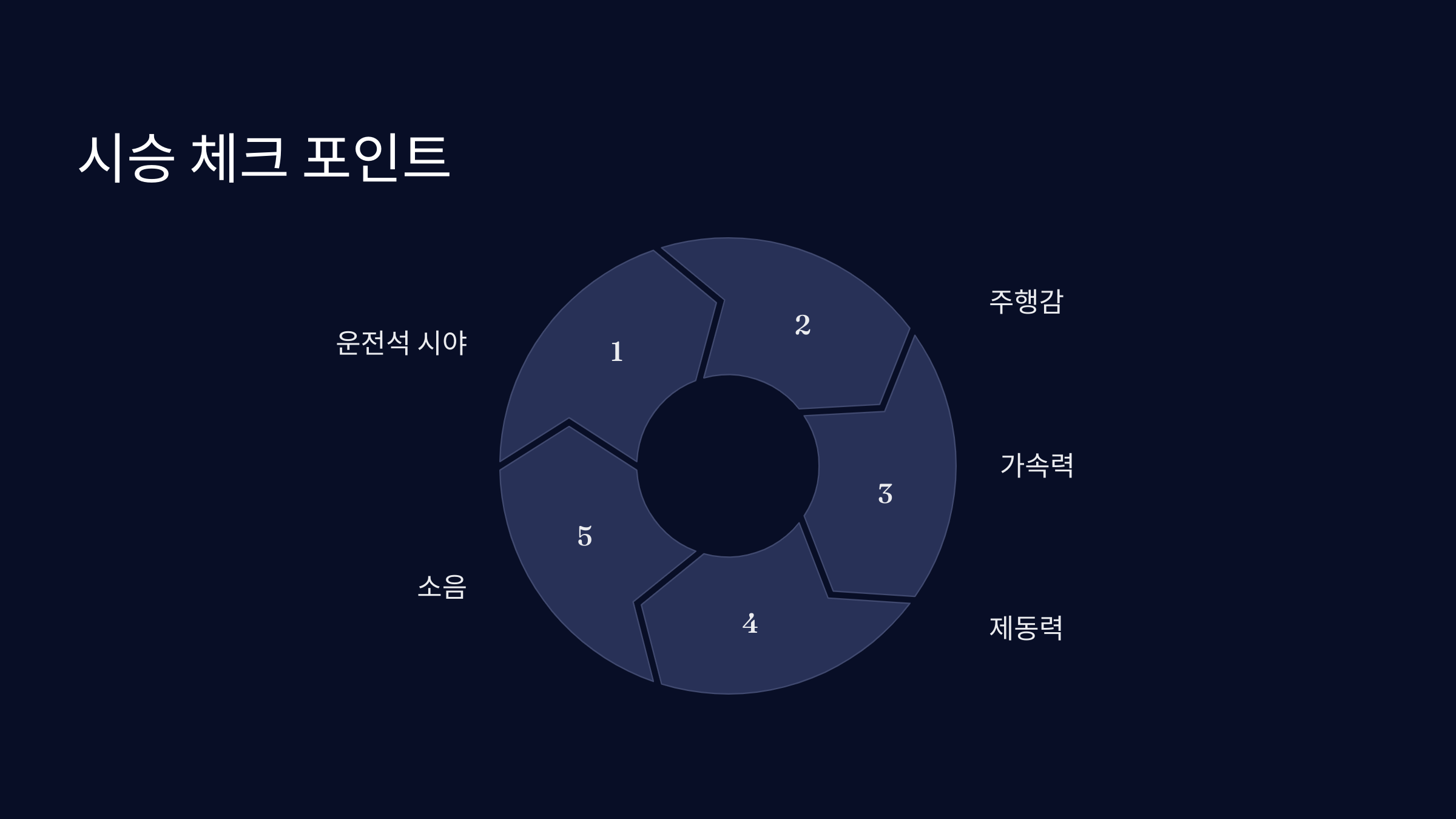 자동차 선택 가이드