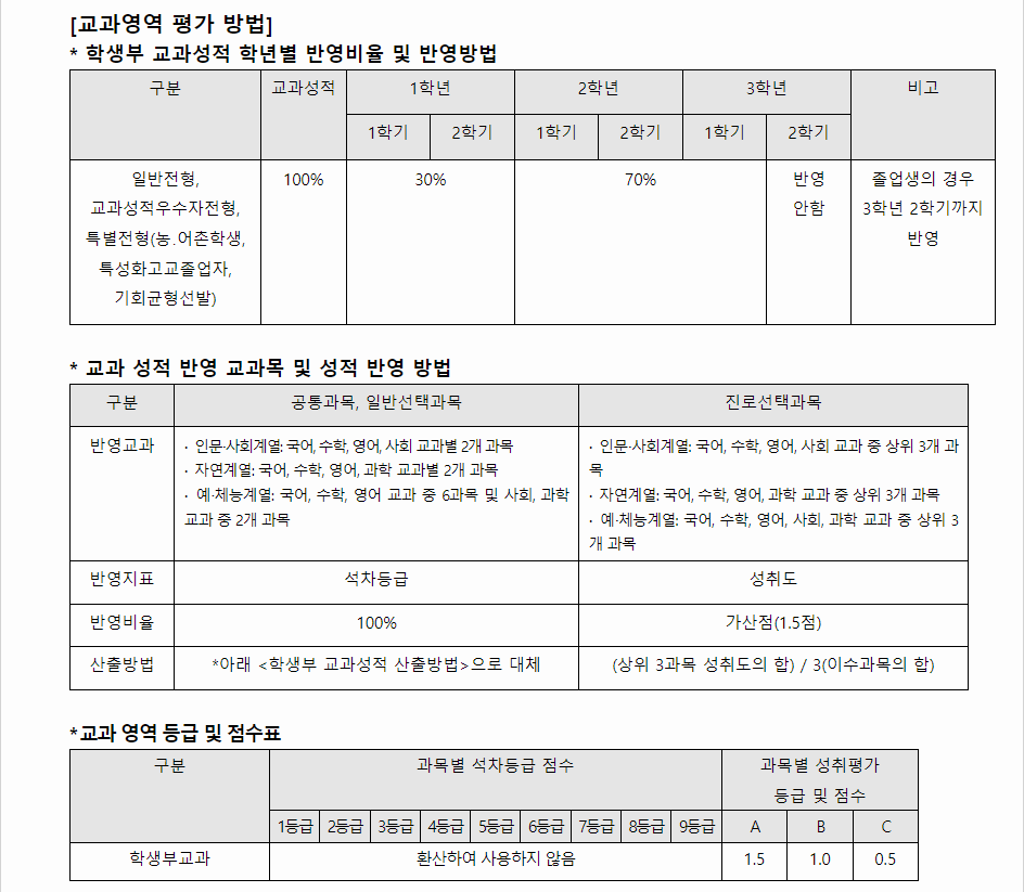 2024학년도 한국해양대학교 학생부교과전형 교과영역 평가 방법