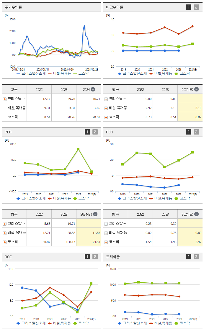 크리스탈신소재_섹터분석