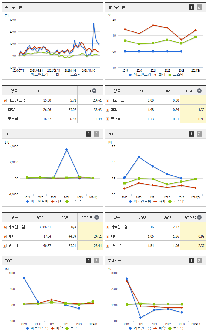 에코앤드림_섹터분석
