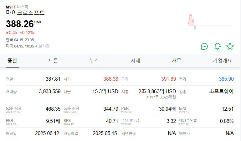 마이크로소프트 주가 주식 전망