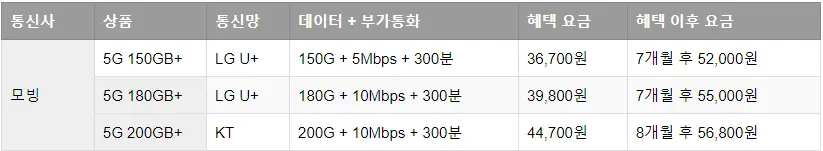 모빙요금제