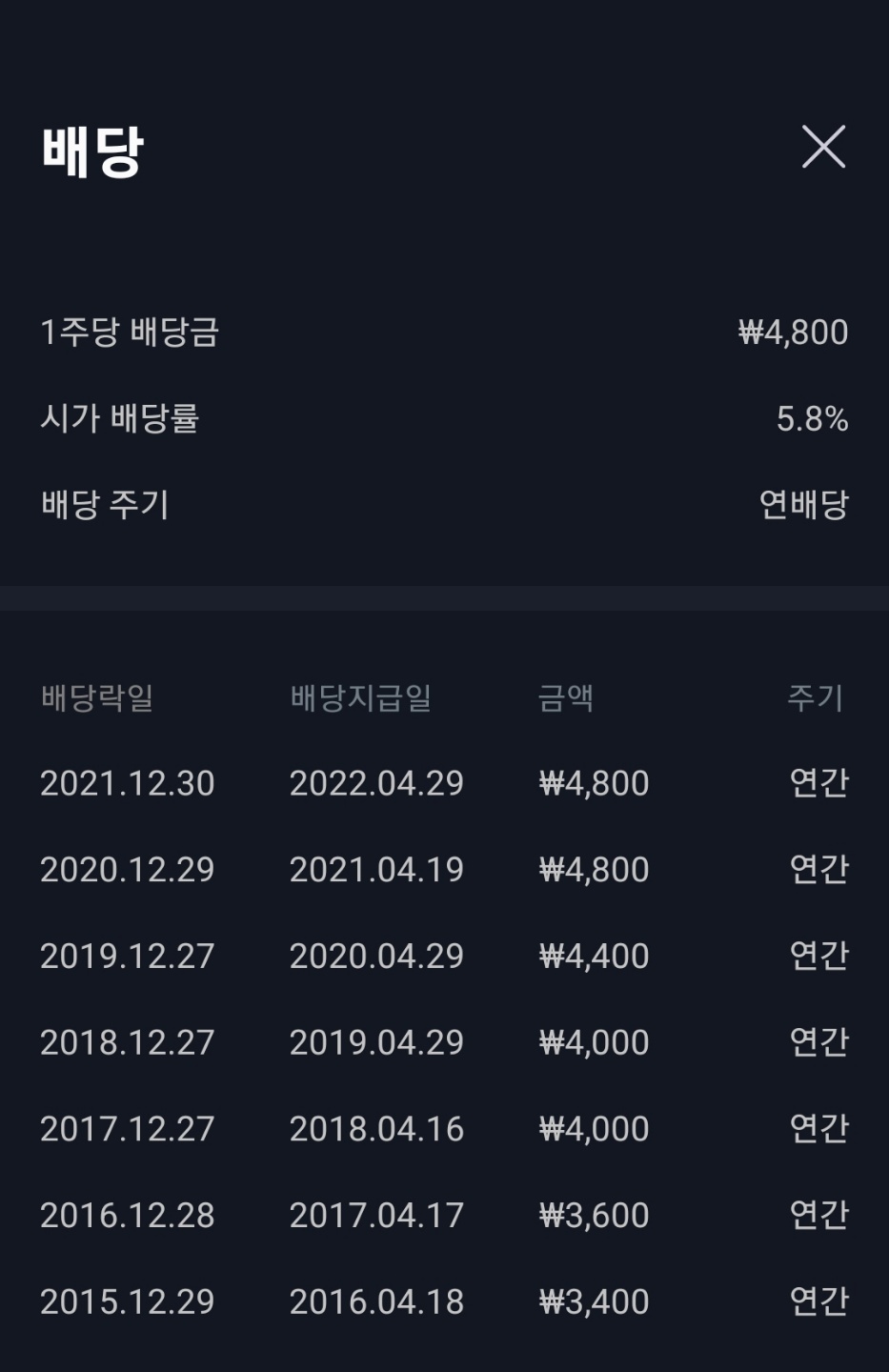 케이티앤지 배당금