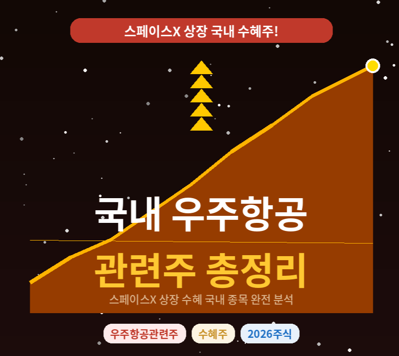 스페이스X 상장 수혜주 국내 우주항공 관련주 총정리 (2026년)