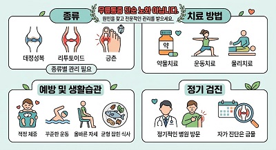 무릎통증 종류 설명