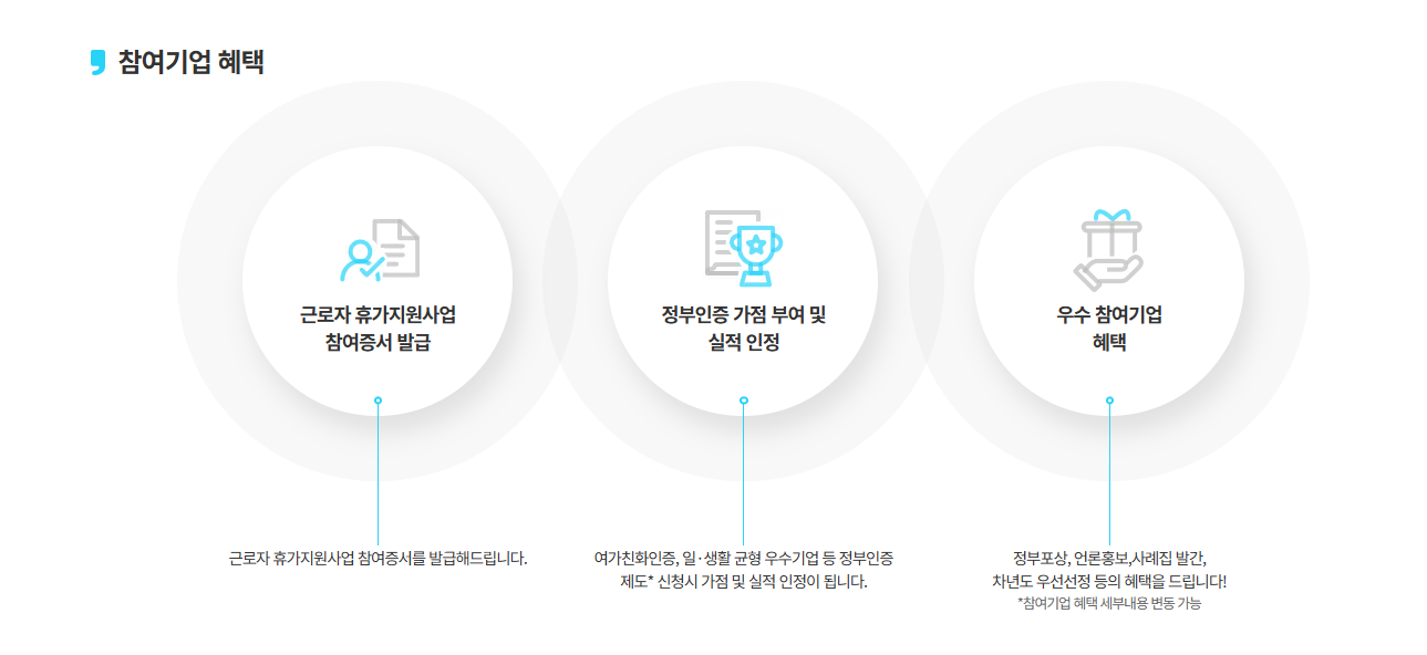 근로자 휴가지원사업