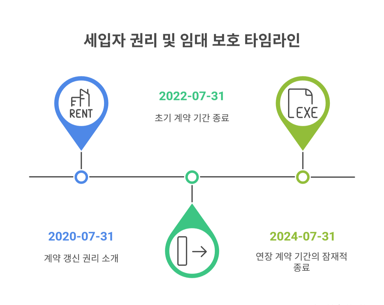 세입자가 거절해도 되는 상황 정리
