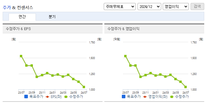 한솔PNS_컨센서스