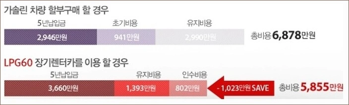 아반떼n 가격표