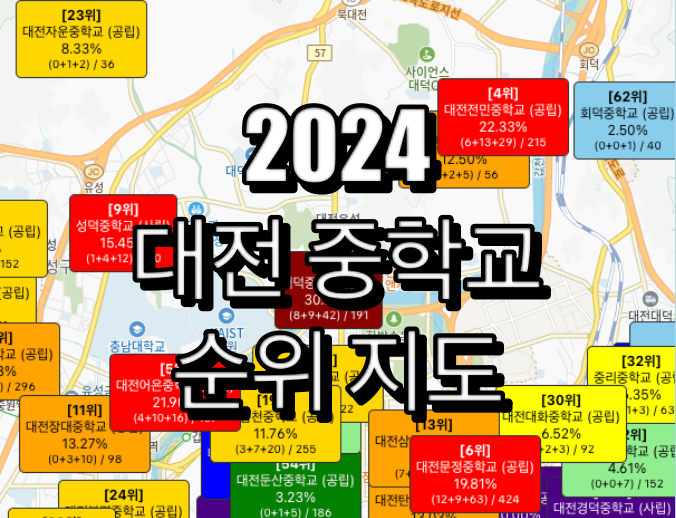 대전 중학교 순위