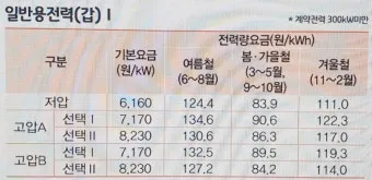 한전 전기요금 감면으로 생활비 절약하는 방법_16
