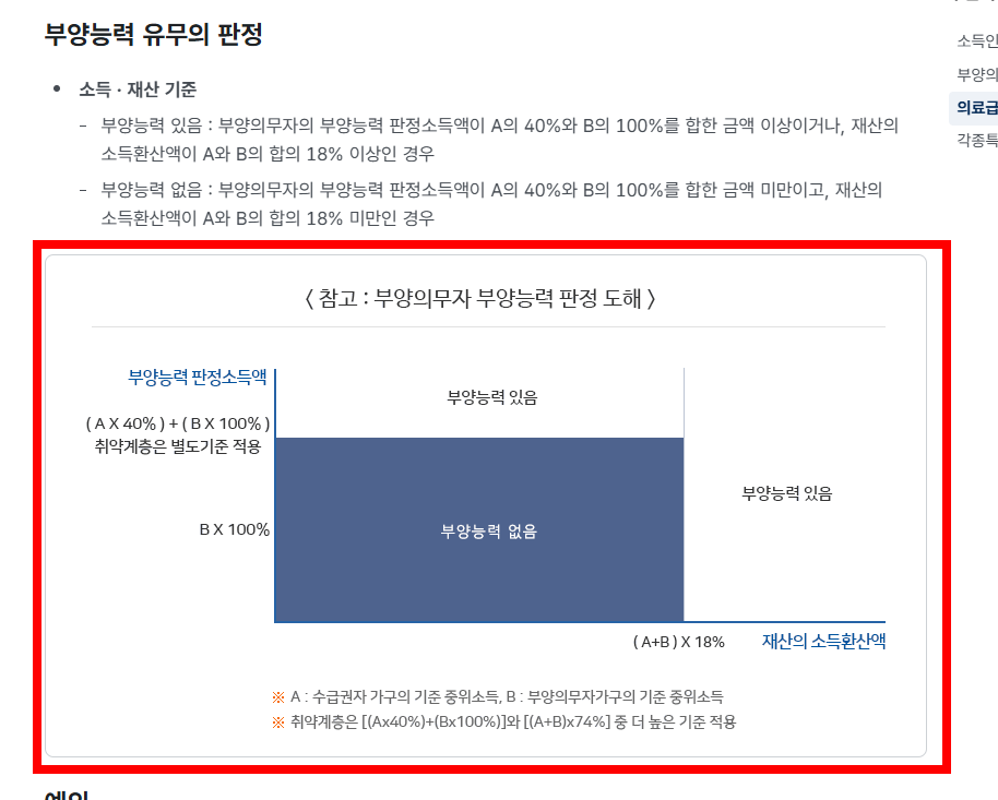 기초수급자 자격 혜택 알아보기