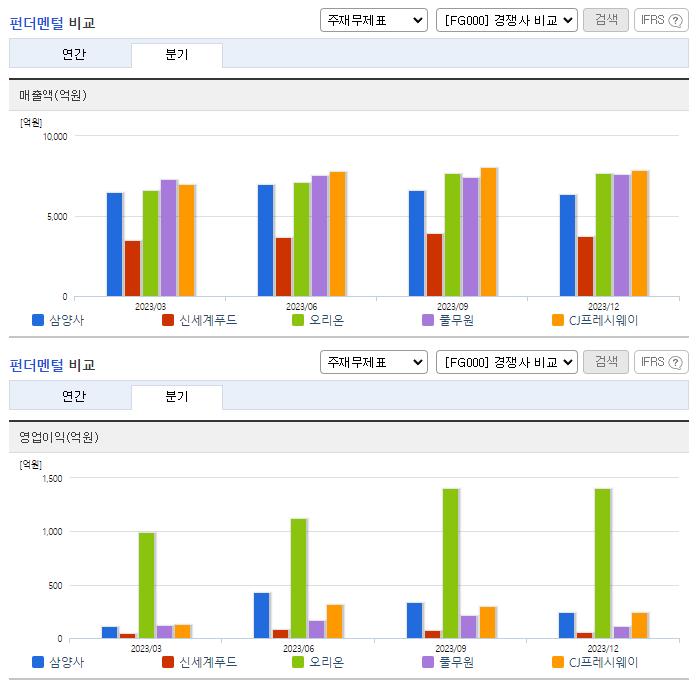 삼양사_업종분석