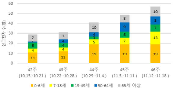 동절기 노로바이러스 주의보! 노로바이러스 증상과 예방법