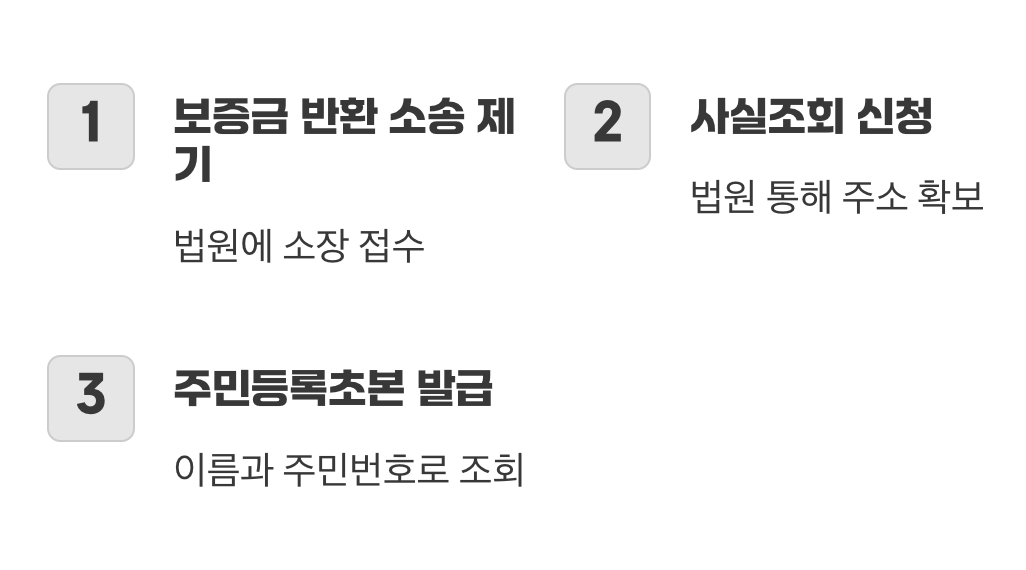 집주인 주소, 어떻게 찾아낼까?