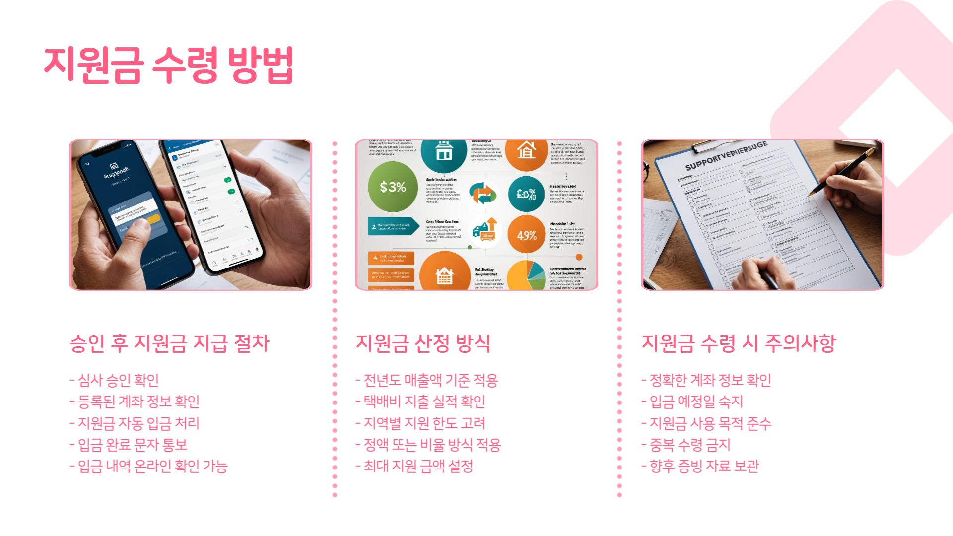 소상공인 택배비 지원 신청 절차 단계별 가이드