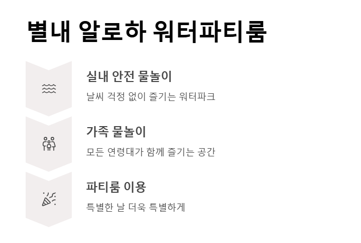 서울 근교 키즈 체험장 비교 TOP 8