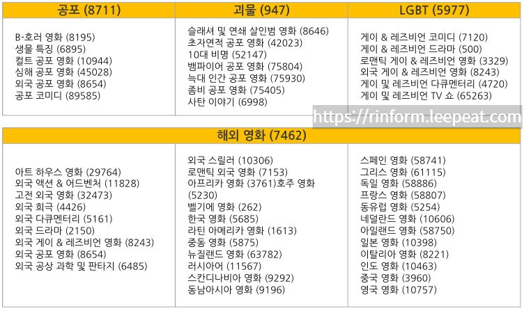 넷플릭스-시크릿코드