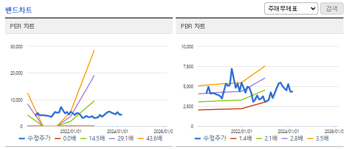 HB솔루션_밴드차트