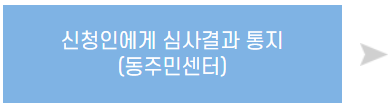 장애인 등록 절차 총정리(복지카드 발급까지 한 번에 알아보기)