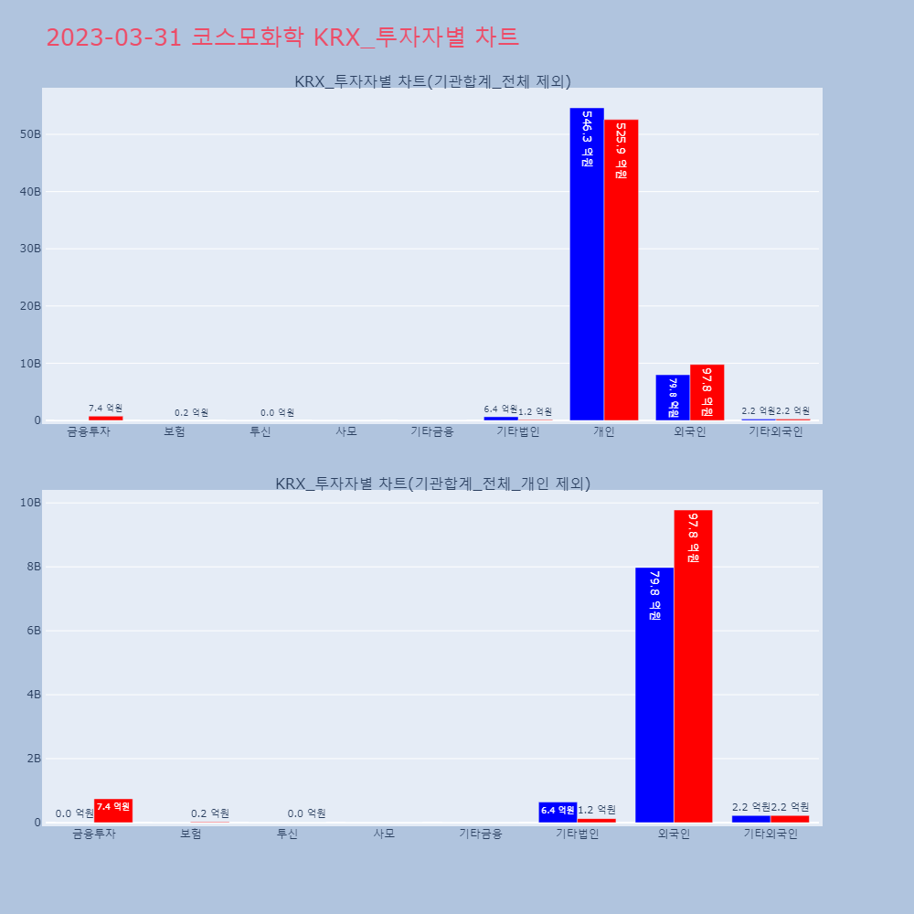 코스모화학_KRX_투자자별_차트