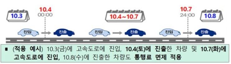 2025 고속도로 톨비 무료 기간