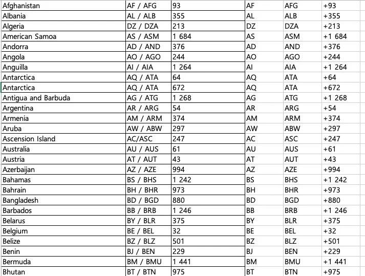 전화번호 국가코드 입력 순서 및 국제전화 연결 팁_1