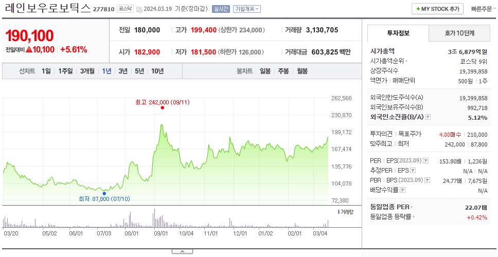 레인보우로보틱스_주가