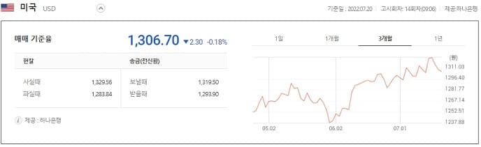 과연 턴 할까?...미국 증시, 기업 실적 호조로 큰 폭의 상승 마감...한국 증시는 Wall Street closes sharply higher on strong corporate earnings