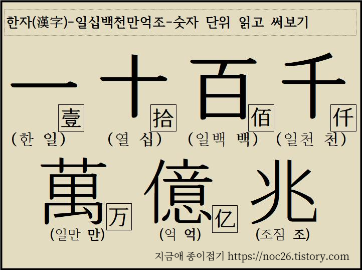 일 십 백 천 만 억 조 한자를 보기 쉽도록 큰 글씨로 글자 표로 만들어 본 것입니다.