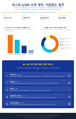 코스피 사상 최고가 &amp;#124; SK하이닉스 삼성전자 이차전지 국내증시 전망