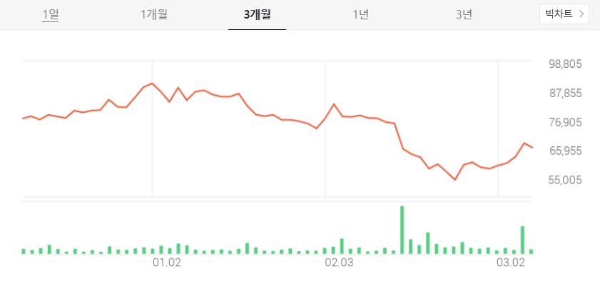 헬릭스미스 주가 및 전망
