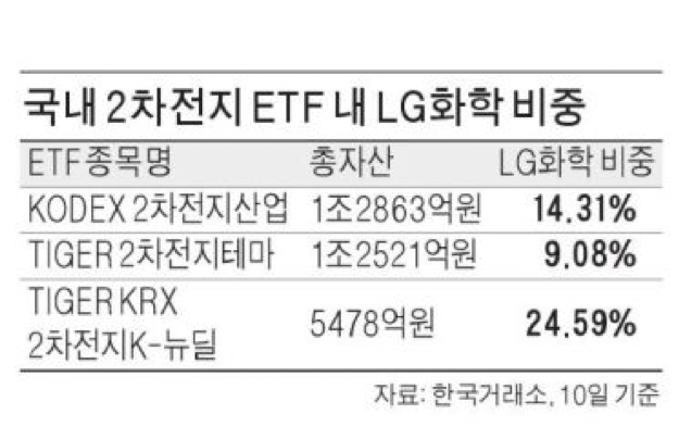 2차전지-관련-ETF