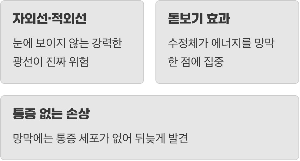 태양 광선의 보이지 않는 공격