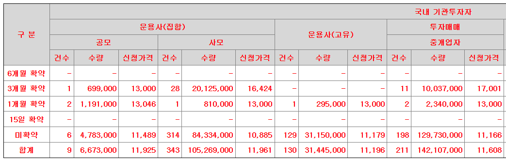 로킷헬스케어 수요예측결과 상장일