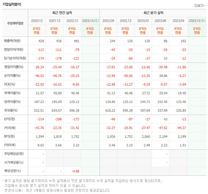 HLB테라퓨틱스_실적자료