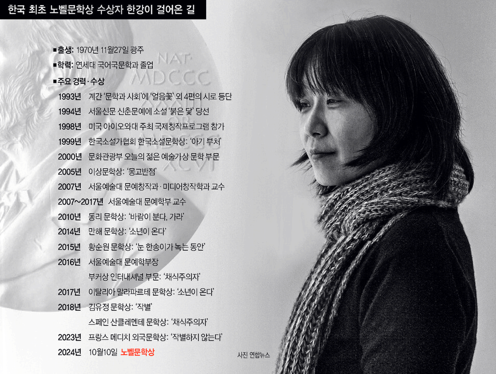 한강 수상경력