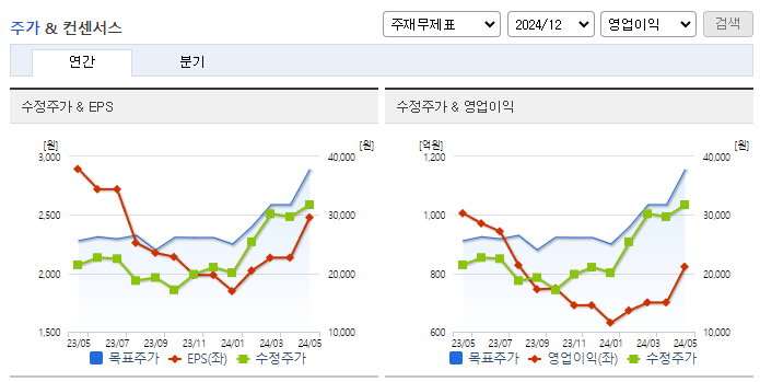 피에스케이_컨센서스