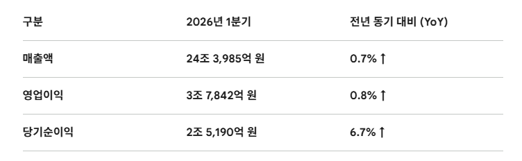한국전력 1분기 영업익 3.8조! 흑자는 지켰지만 2분기가 고비? 🖍️