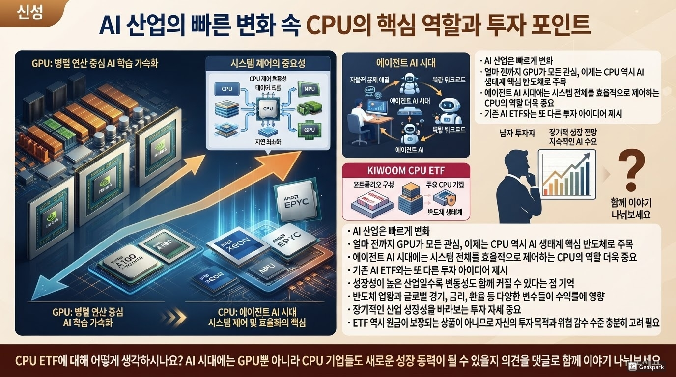 GPU vs CPU 진화 비교