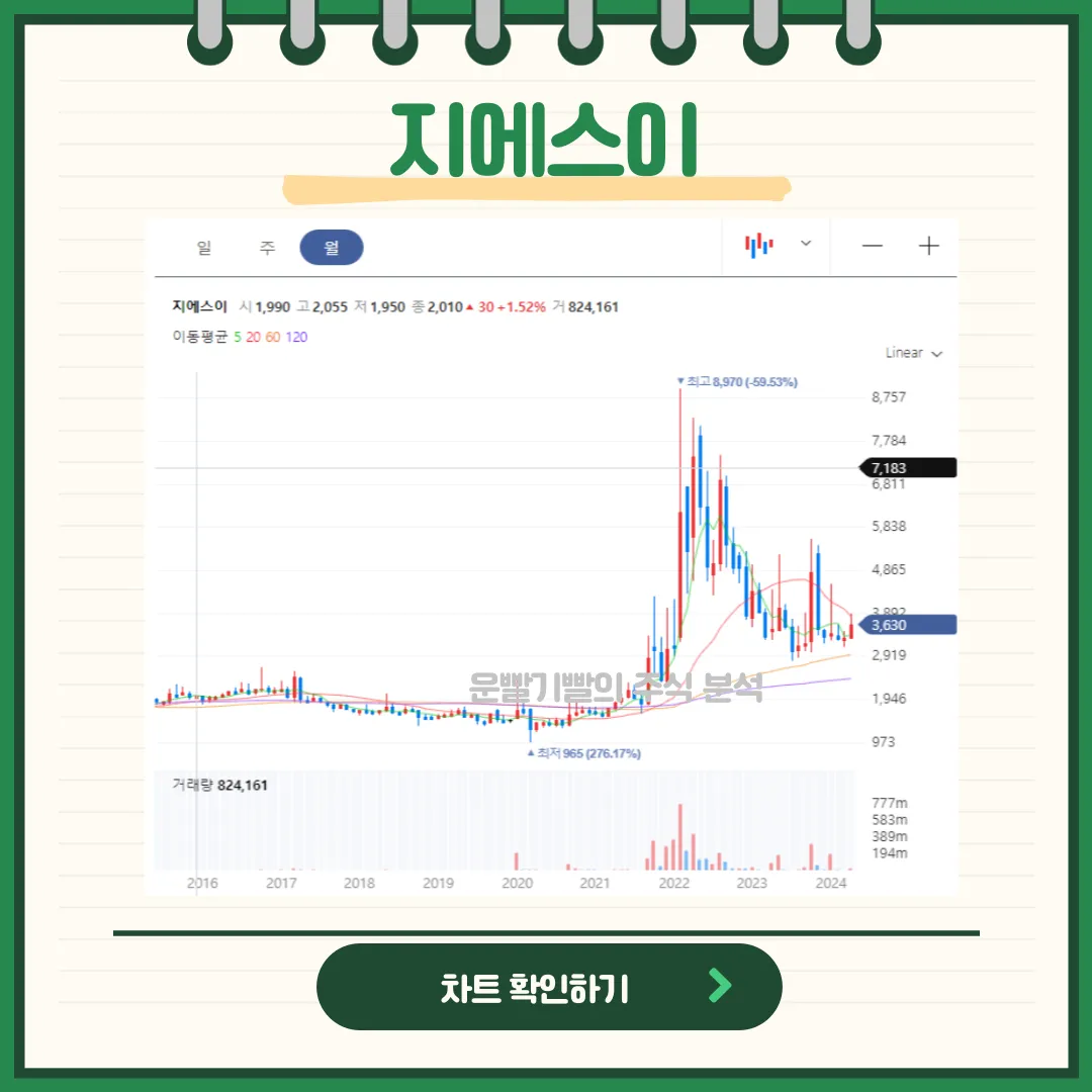 지에스이 일봉/월봉차트