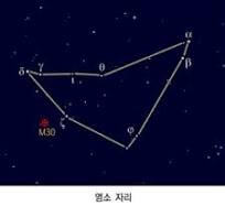 염소별자리