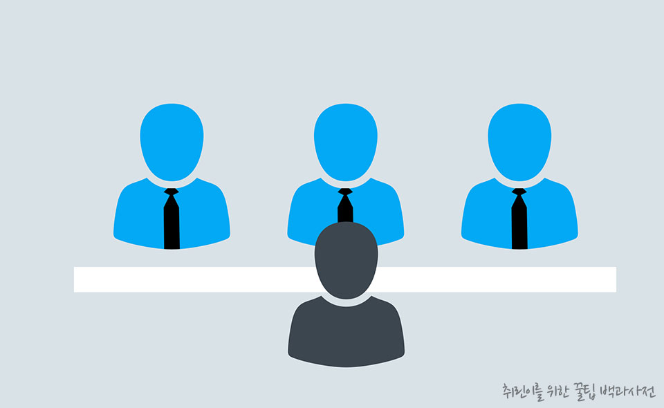 면접 자기소개 요령, 예시, 유의할 점 - 1