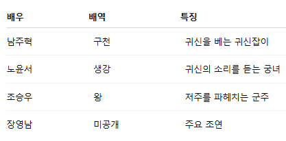 동궁 뜻 출연진 등장인물 몇부작 원작 줄거리 OTT 넷플릭스 참교육 후속4