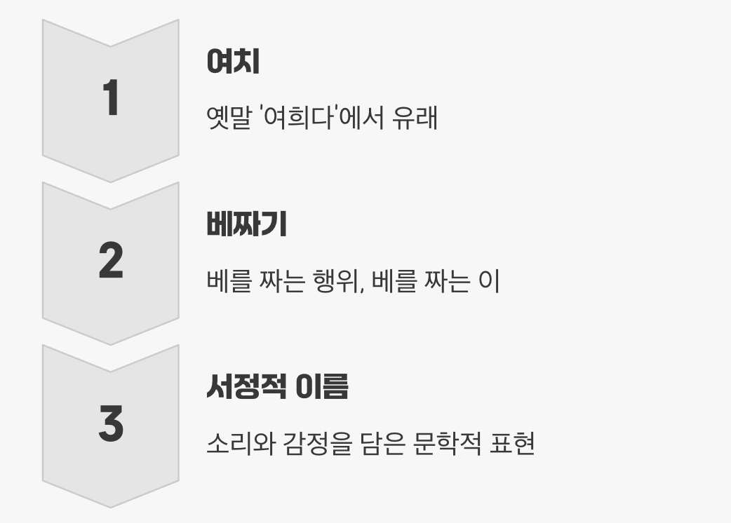 &amp;#39;베 짜는 이&amp;#39;라는 또 다른 이름