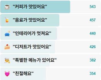 이리데센트-후기
